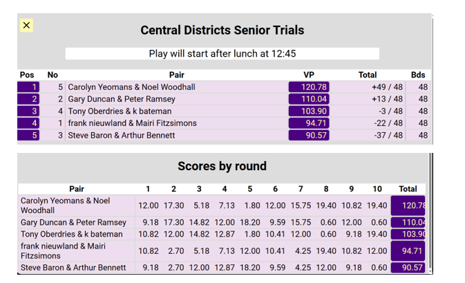 CD Senior